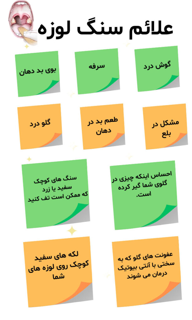 اینفوگرافی علائم سنگ لوزه