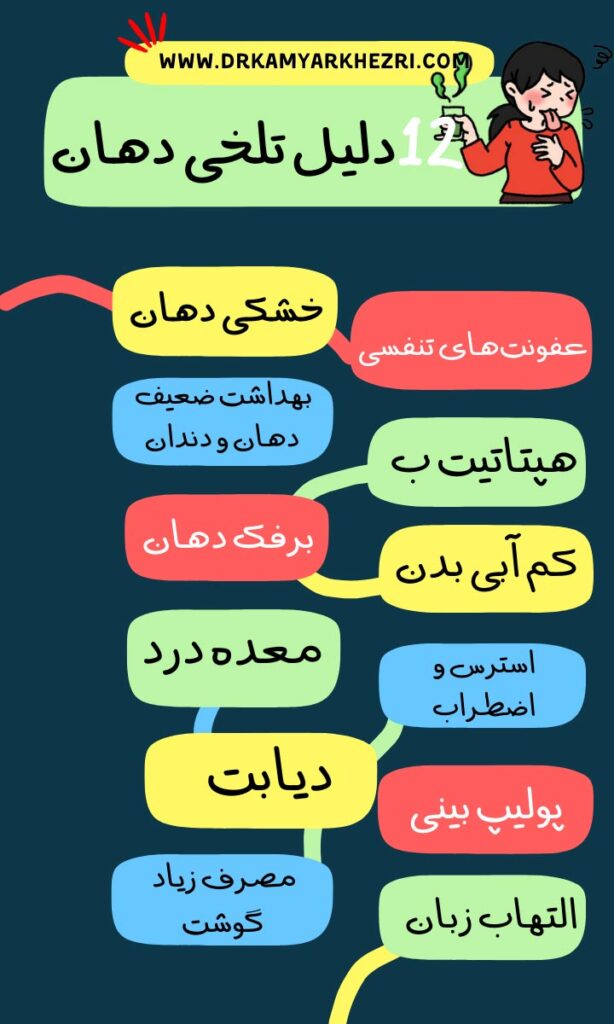 اینفوگرافی علت تلخی دهان